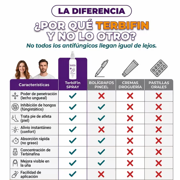 Comparativa: spray frente a bolígrafo, crema y pastillas